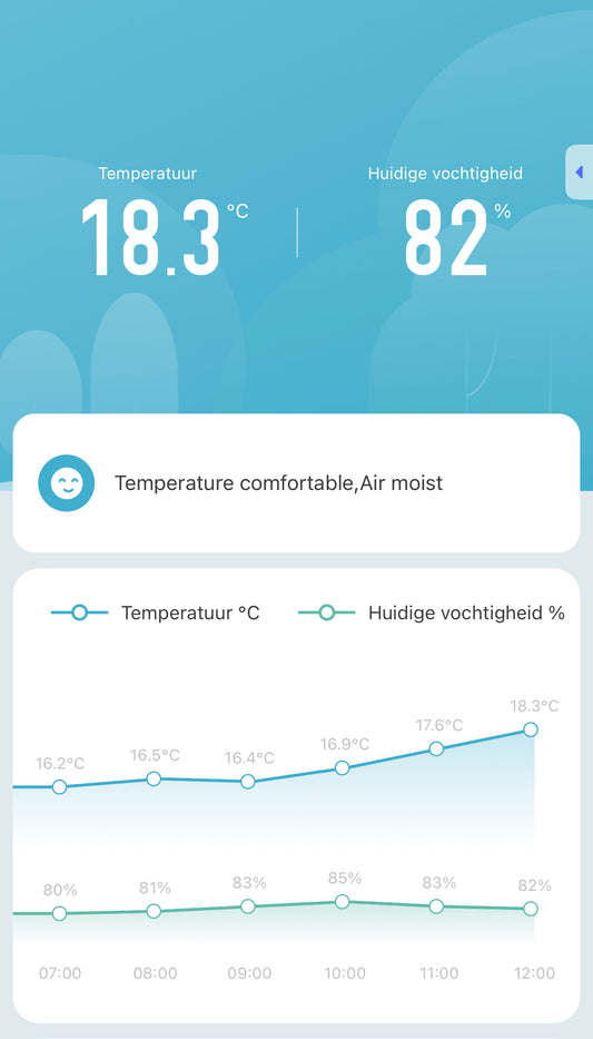 Sensor temperatura Floview Tournament set